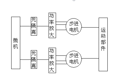 C6163܇Ľ(jng)͔(sh)ظO(sh)Ӌ