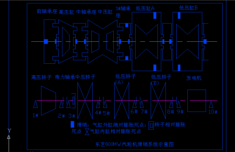 |֥600MW݆C(j)Nϵy(tng)ʾD
