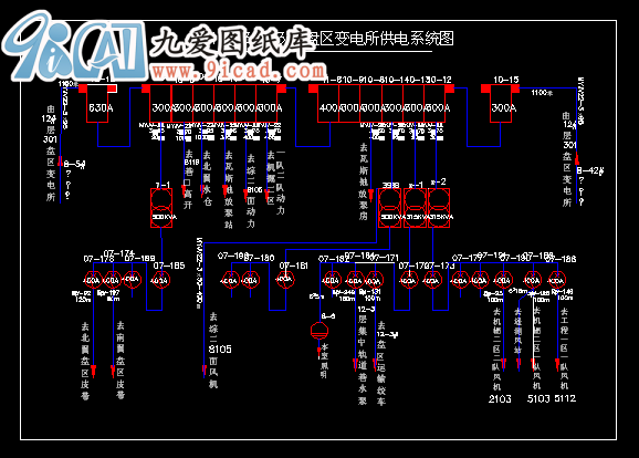 煤礦井下變電所供電系統圖