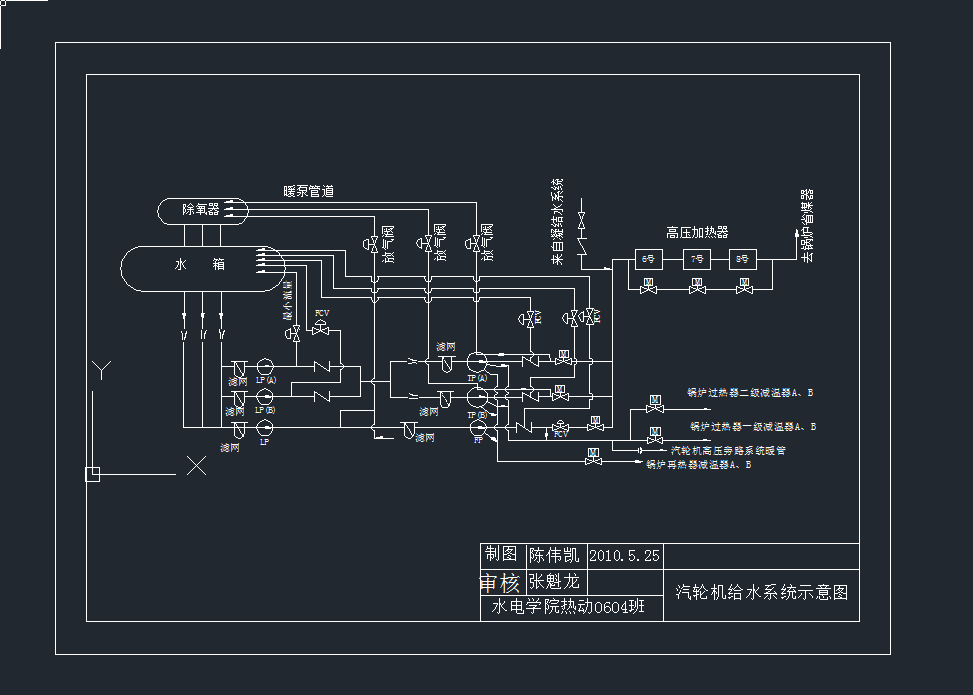 汽輪機給水系統(tǒng)示意圖cad圖紙