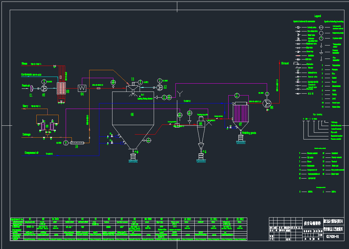 GLP630-01PIDdiagramCAD圖紙