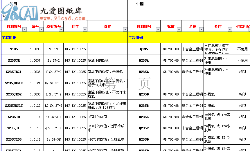 中德材料對照表.xls